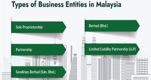 Business Scaling and Migration in Malaysia